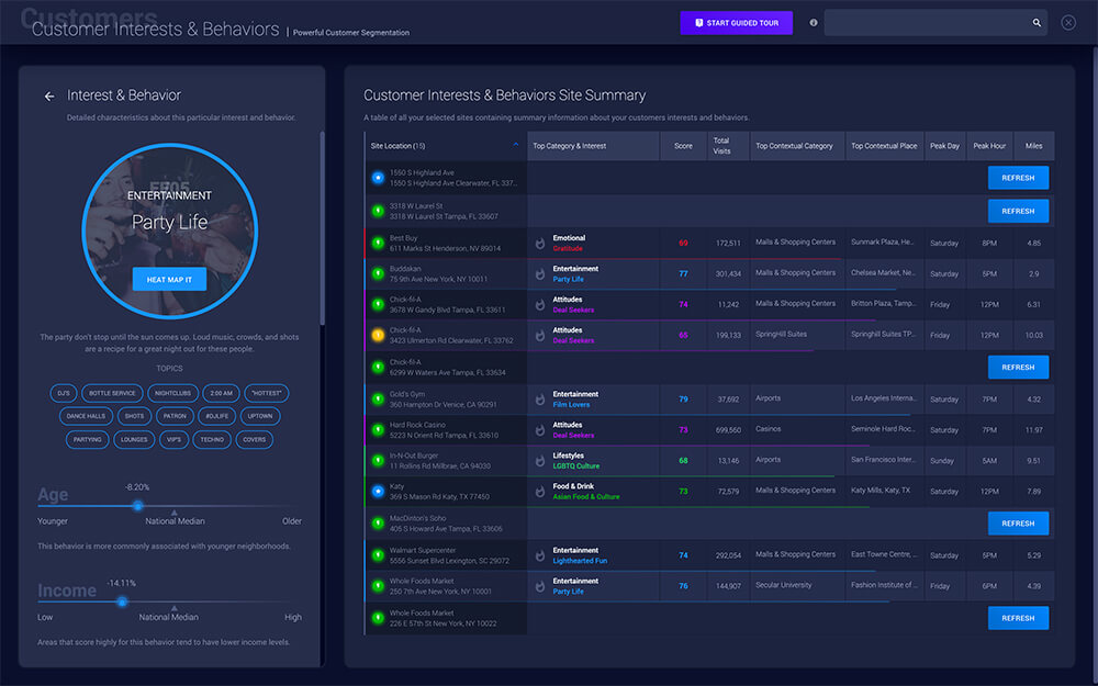 Geosocial data visualization on SiteZeus dashboard