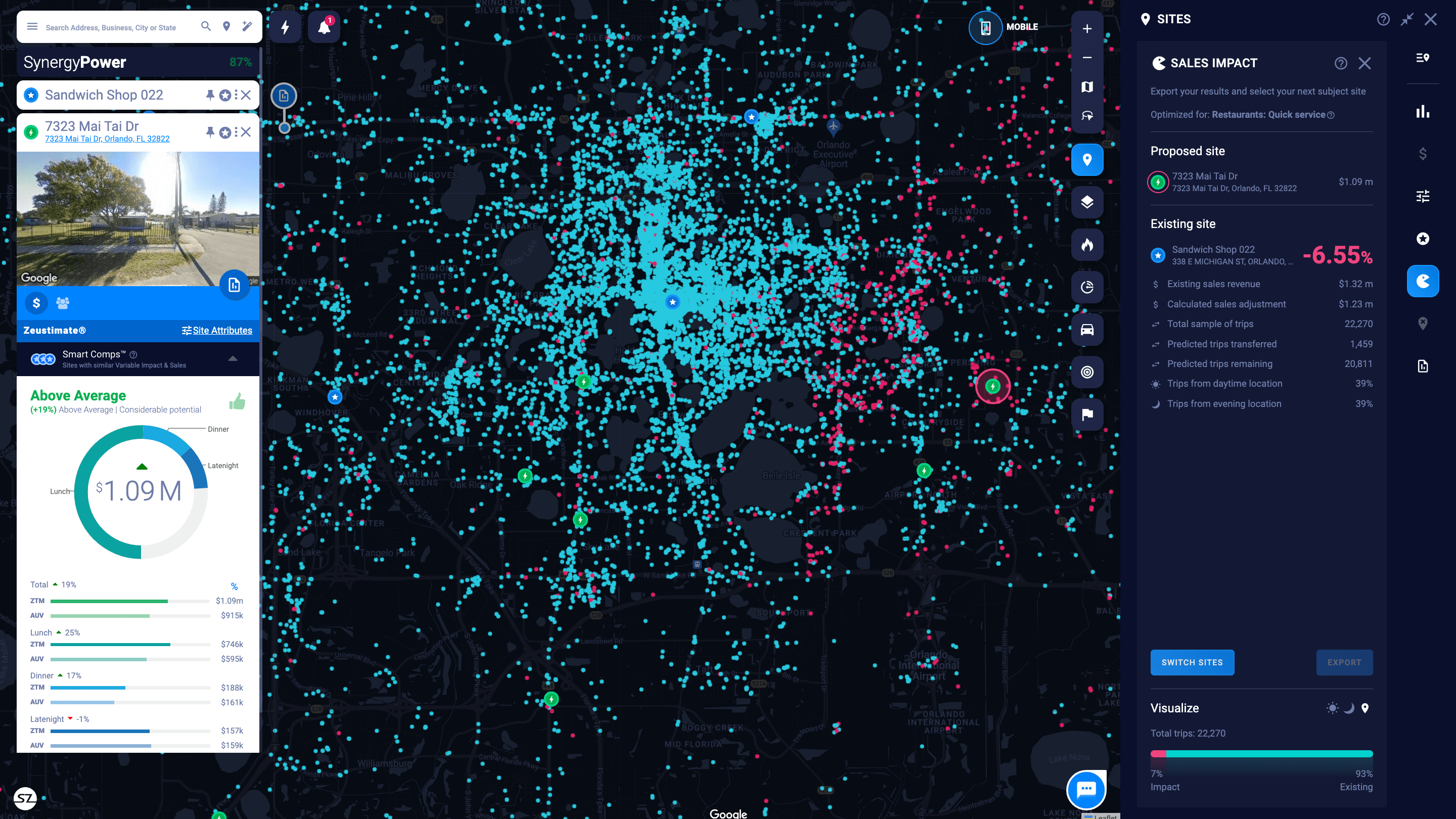 Put potential locations to the test